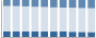 Grafico struttura della popolazione Comune di Casciago (VA)