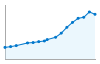 Grafico andamento storico popolazione Comune di Figino Serenza (CO)