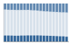 Grafico struttura della popolazione Comune di Figino Serenza (CO)