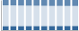 Grafico struttura della popolazione Comune di Legnano (MI)