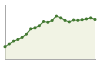 Andamento popolazione Comune di Lungavilla (PV)