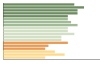 Grafico Popolazione in età scolastica - Lungavilla 2023