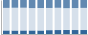 Grafico struttura della popolazione Comune di Lungavilla (PV)