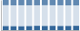 Grafico struttura della popolazione Comune di Montegrino Valtravaglia (VA)