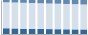 Grafico struttura della popolazione Comune di Pieve Emanuele (MI)