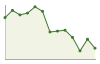 Popolazione