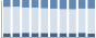 Grafico struttura della popolazione Comune di Pino sulla Sponda del Lago Maggiore (VA)