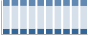 Grafico struttura della popolazione Comune di Remedello (BS)