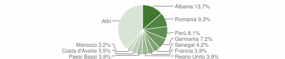 Grafico cittadinanza stranieri - Taino 2015