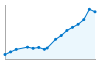 Grafico andamento storico popolazione Comune di Taino (VA)