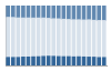 Grafico struttura della popolazione Comune di Taino (VA)