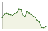 Popolazione