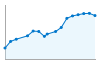 Grafico andamento storico popolazione Comune di Tirano (SO)