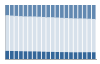 Grafico struttura della popolazione Comune di Tirano (SO)