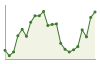 Popolazione