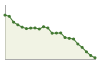 Popolazione