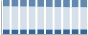 Grafico struttura della popolazione Comune di Vertova (BG)