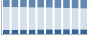 Grafico struttura della popolazione Comune di Barasso (VA)