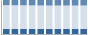 Grafico struttura della popolazione Comune di Bernareggio (MB)