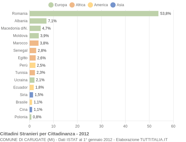 Grafico cittadinanza stranieri - Carugate 2012