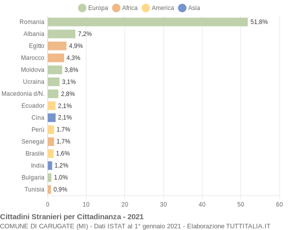 Grafico cittadinanza stranieri - Carugate 2021