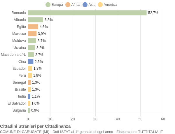 Grafico cittadinanza stranieri - Carugate 2022