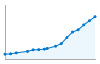 Grafico andamento storico popolazione Comune di Carugate (MI)