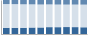 Grafico struttura della popolazione Comune di Cenate Sopra (BG)