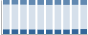 Grafico struttura della popolazione Comune di Chieve (CR)