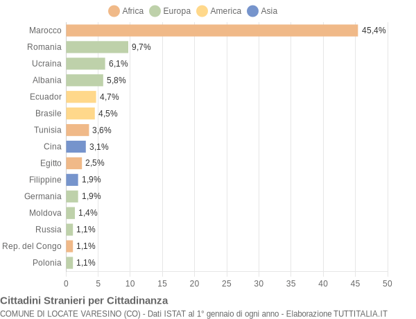 Grafico cittadinanza stranieri - Locate Varesino 2013