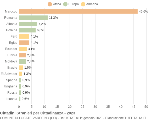 Grafico cittadinanza stranieri - Locate Varesino 2023