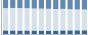 Grafico struttura della popolazione Comune di Maccagno con Pino e Veddasca (VA)