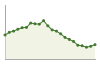 Popolazione