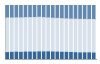 Grafico struttura della popolazione Comune di Moglia (MN)