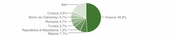 Grafico cittadinanza stranieri - Pasturo 2014