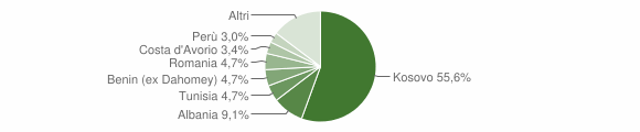 Grafico cittadinanza stranieri - Pasturo 2015