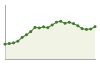 Popolazione