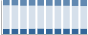 Grafico struttura della popolazione Comune di Pasturo (LC)
