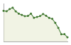 Popolazione