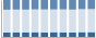 Grafico struttura della popolazione Comune di Quingentole (MN)