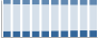 Grafico struttura della popolazione Comune di Torbole Casaglia (BS)