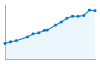 Grafico andamento storico popolazione Comune di Alzano Lombardo (BG)