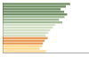 Grafico Popolazione in età scolastica - Alzano Lombardo 2023