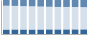 Grafico struttura della popolazione Comune di Canegrate (MI)