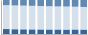 Grafico struttura della popolazione Comune di Carnate (MB)
