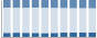 Grafico struttura della popolazione Comune di Corte de' Frati (CR)