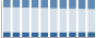 Grafico struttura della popolazione Comune di Esino Lario (LC)