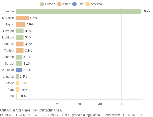 Grafico cittadinanza stranieri - Gerenzago 2016