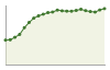 Popolazione