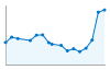 Grafico andamento storico popolazione Comune di Gerenzago (PV)